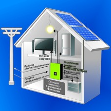 Сетевая система на Солнечных Батареях + резерв, 12кВт, 220/380В, AXIOMA energy Сетевая система на Солнечных Батареях + резерв, 12кВт, 220/380В, AXIOMA energy