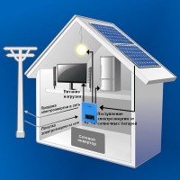 Сетевая система на Солнечных Батареях, 5кВт, 380В, AXIOMA energy Сетевая система на Солнечных Батареях, 5кВт, 380В, AXIOMA energy