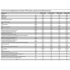 Накопичувальний бак для гарячої води Atmosfera TRM-802 (800л, 2 теплообмінника, емаль)
