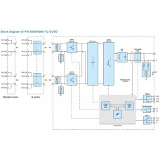 Інвертор мережевий ABB PowerOne PVI-6000-TL-OUTD-S