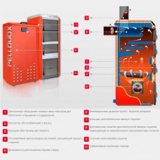 Автоматичний пелетний котел Kolton Pellduox-32, 32 кВт
