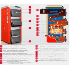 Твердопаливний котел Kolton Master-25, 27 кВт