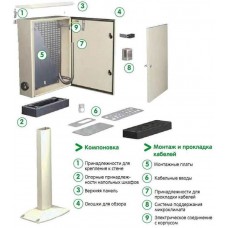 Шафа розподільча сталева настінна з монтажною платою Schneider Electric Spacial CRN (NSYCRN75200P)
