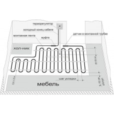 Электрический теплый пол — нагревательный кабель Ratey-RD2-6.9, 6.9 м, 125 Вт