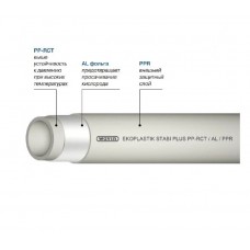 PP-RCT труба Stabi Plus S4/PN22/SDR9 діаметром 110х12,3мм, L=4м, Wavin Ekoplastik, STRS110RCT